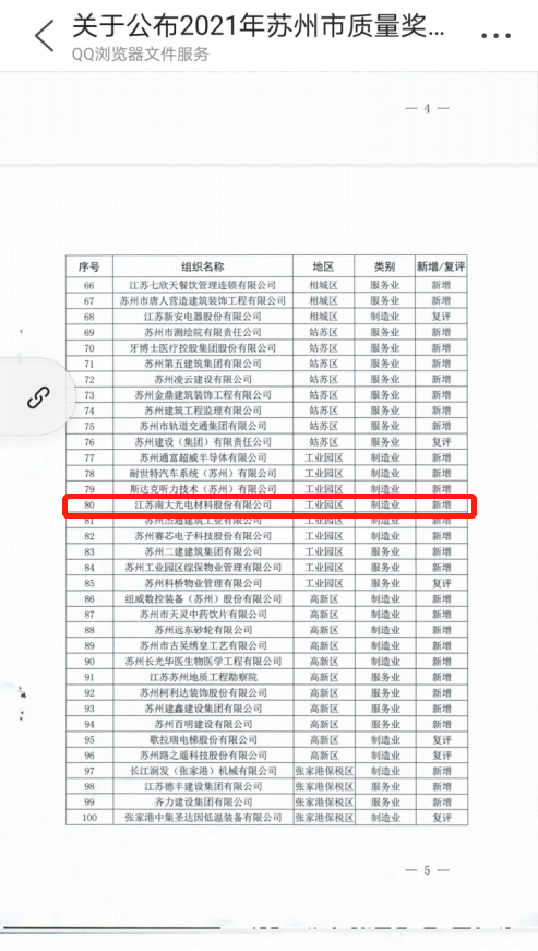彩神lll官网光電2021年第二屆質量月活動 圓滿收官(圖1)